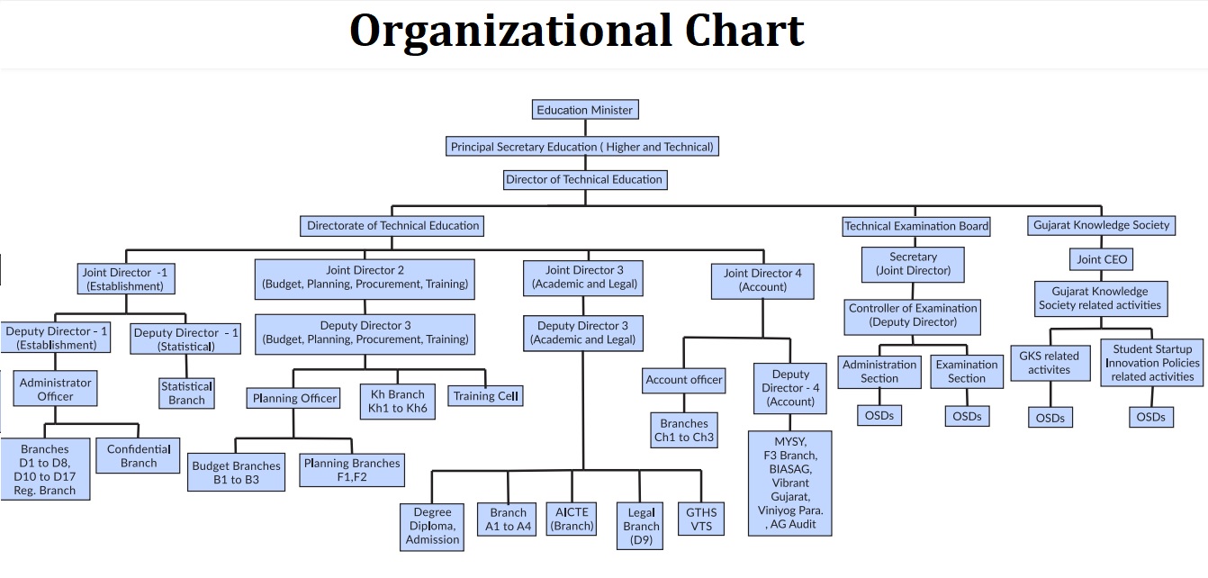 org_chart